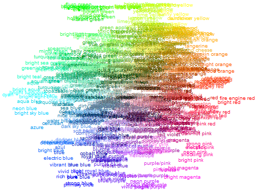 XKCD Colour Names in 3d